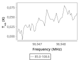 tmc1-nh3--30_0:3mm_ori_59.png