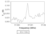 tmc1-nh3--30_0:3mm_ori_60.png