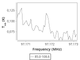 tmc1-nh3--30_0:3mm_ori_61.png