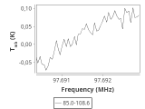 tmc1-nh3--30_0:3mm_ori_62.png