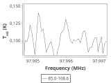 tmc1-nh3--30_0:3mm_ori_67.png