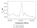 tmc1-nh3--30_0:3mm_ori_7.png