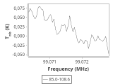 tmc1-nh3--30_0:3mm_ori_70.png