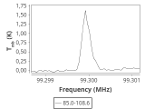 tmc1-nh3--30_0:3mm_ori_71.png