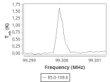 tmc1-nh3--30_0:3mm_ori_72.png