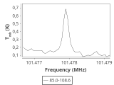 tmc1-nh3--30_0:3mm_ori_73.png