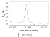 tmc1-nh3--30_0:3mm_ori_74.png