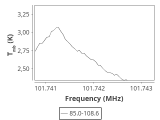 tmc1-nh3--30_0:3mm_ori_75.png