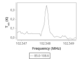 tmc1-nh3--30_0:3mm_ori_77.png