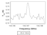 tmc1-nh3--30_0:3mm_ori_79.png