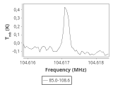 tmc1-nh3--30_0:3mm_ori_80.png