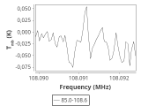 tmc1-nh3--30_0:3mm_ori_82.png