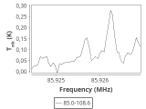 tmc1-nh3--30_0:3mm_ori_9.png