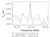 tmc1-nh3--30_0:3mm_red_1.png