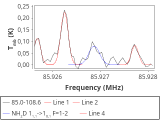 tmc1-nh3--30_0:3mm_red_11.png