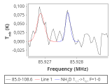 tmc1-nh3--30_0:3mm_red_12.png