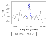 tmc1-nh3--30_0:3mm_red_14.png