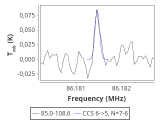 tmc1-nh3--30_0:3mm_red_15.png