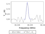 tmc1-nh3--30_0:3mm_red_16.png