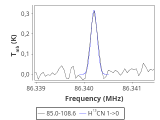 tmc1-nh3--30_0:3mm_red_17.png