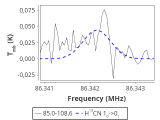 tmc1-nh3--30_0:3mm_red_18.png