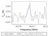 tmc1-nh3--30_0:3mm_red_19.png