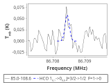 tmc1-nh3--30_0:3mm_red_20.png