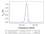 tmc1-nh3--30_0:3mm_red_21.png