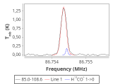 tmc1-nh3--30_0:3mm_red_22.png