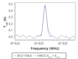 tmc1-nh3--30_0:3mm_red_23.png