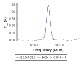 tmc1-nh3--30_0:3mm_red_25.png