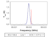 tmc1-nh3--30_0:3mm_red_26.png