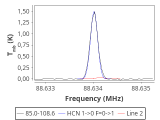 tmc1-nh3--30_0:3mm_red_28.png