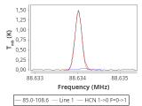 tmc1-nh3--30_0:3mm_red_29.png