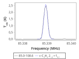 tmc1-nh3--30_0:3mm_red_3.png