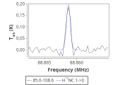 tmc1-nh3--30_0:3mm_red_30.png