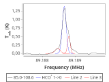 tmc1-nh3--30_0:3mm_red_32.png