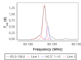 tmc1-nh3--30_0:3mm_red_33.png