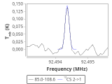 tmc1-nh3--30_0:3mm_red_38.png