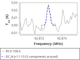 tmc1-nh3--30_0:3mm_red_39.png