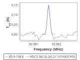 tmc1-nh3--30_0:3mm_red_40.png