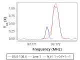 tmc1-nh3--30_0:3mm_red_41.png