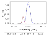 tmc1-nh3--30_0:3mm_red_42.png