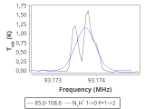 tmc1-nh3--30_0:3mm_red_43.png