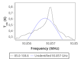 tmc1-nh3--30_0:3mm_red_45.png