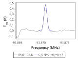 tmc1-nh3--30_0:3mm_red_46.png