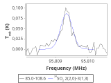 tmc1-nh3--30_0:3mm_red_47.png