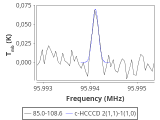 tmc1-nh3--30_0:3mm_red_48.png