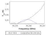 tmc1-nh3--30_0:3mm_red_49.png