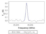 tmc1-nh3--30_0:3mm_red_5.png